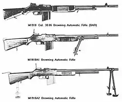 Graphic showing three variants of the U.S. M1918 Browning Automatic Rifle, arranged side by side for comparison.