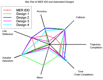 Star plot