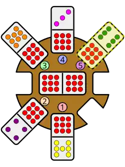 A 9-6 domino is placed leading northeast from the station hub, which has a double-9 domino as the engine. There is already a 9-7 domino leading south, a 9-4 domino leading southwest, a 9-8 domino leading northwest, and a 9-3 domino leading north from the station hub.