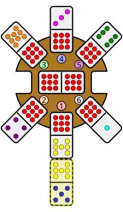 A 7-5 domino is placed leading south, matching the free end of the 9-7 domino in the station hub.