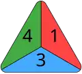 143 @ 180° CCW ("3" @ 06)