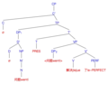 Mandarin notional passive