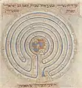 Map of Jericho in the Farhi Bible