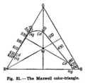 Maxwell's color triangle