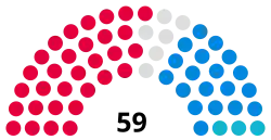 Medway Council Composition