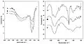 Figure 8. Infrared absorption of meridianiite. Courtesy R. Peterson 2010.
