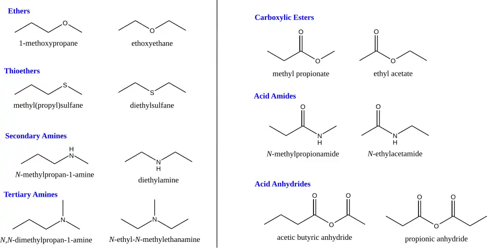 Metamers in organic chemistry
