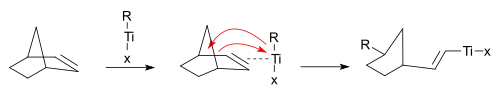 Metathesis DuPont mechanism