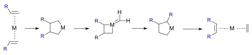 Metathesis pairwise mechanism