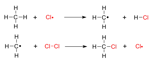 Methane chlorination: propagation