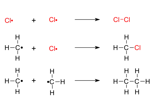 Methane chlorination: termination