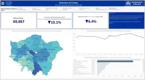 Screenshot of the Metropolitan Police Crime Dashboard, showing data for Violence Against the Person for Sept 2024-5.