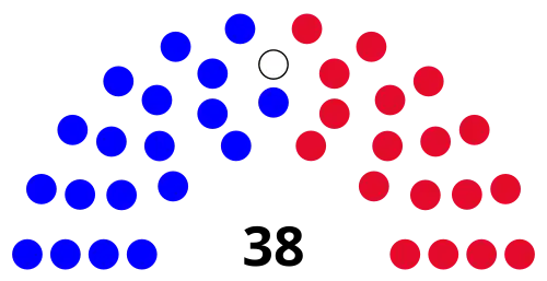 Michigan State Senate