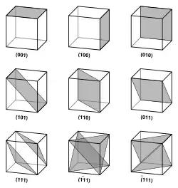 Drawing of Miller indices cubes