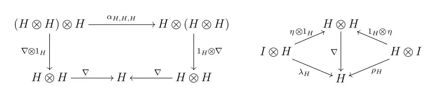 monoid in a monoidal category