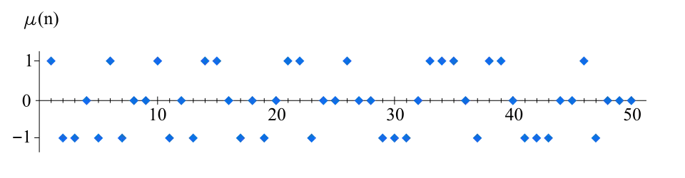 The 50 first values of '"`UNIQ--postMath-0000001B-QINU`"'