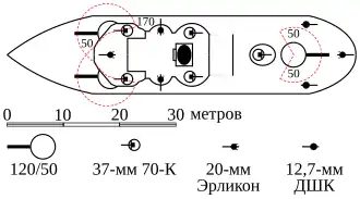 Weapons layout of Azov after Soviet capture and re-arming