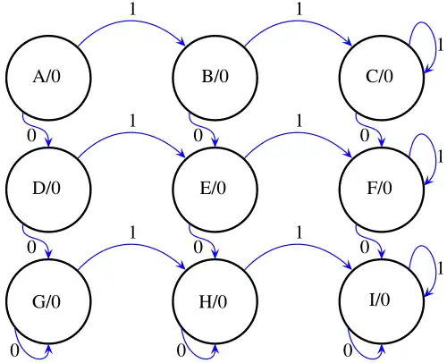 Example moore machine
