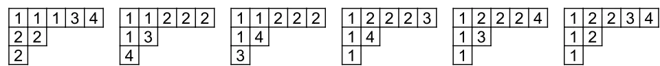 Example of the border-strip tableaux involved in computing a particular symmetric group character value using the non-recursive Murnaghan-Nakayama rule.