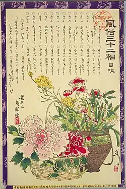 32 Aspects of Customs and Manners: Table of Contents