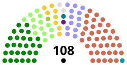 12 Jan 2015 to end