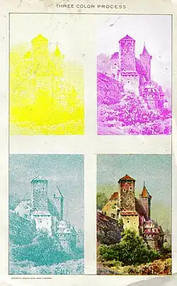 Approximation using CMY colors