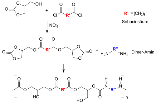 Non isocyanate based polyurethanes (NIPUs) from glycerol-1,2-carbonate