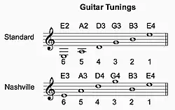 Standard and Nashville guitar tunings.