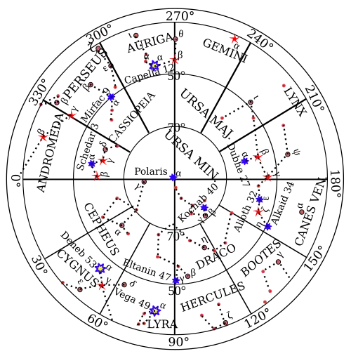 Northern navigational stars