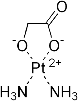 nedaplatin