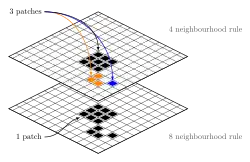 Example of graphics created with TikZ