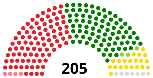 Parliament at start of term