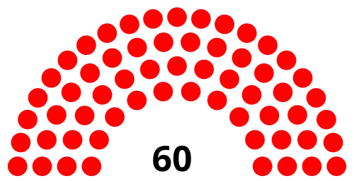 Council composition after the 2018 election