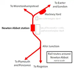 A map of the railway lines radiating from Newton Abbot to (clockwise from top left) Moretonhampstead, London, Paignton and Penzance (not to scale).