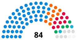 Norfolk County Council composition