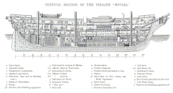 Novara, the original hull in cross-section