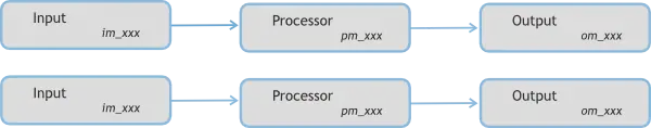 NXLog architecture