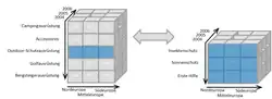 OLAP-functionalities