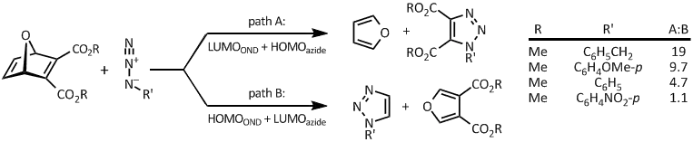 Reaction of OND with organic azides