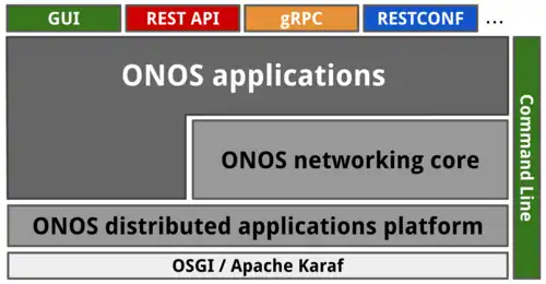 ONOS Software Stack