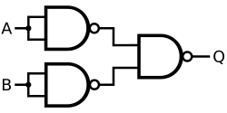Circuit diagram: NAND(NAND(A, A), NAND(B, B))