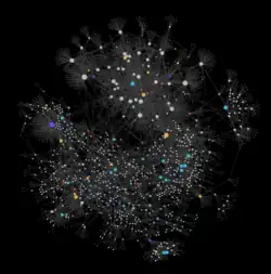 A screenshot of Obsidian's graph view, which features nodes (representing files/notes in a vault) and edges connecting them (representing the internal links between files). Some nodes in the graph have different colors, based on groups defined by the user.