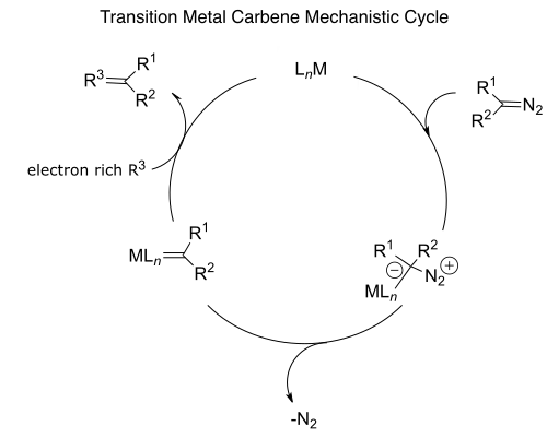catalytic cycle