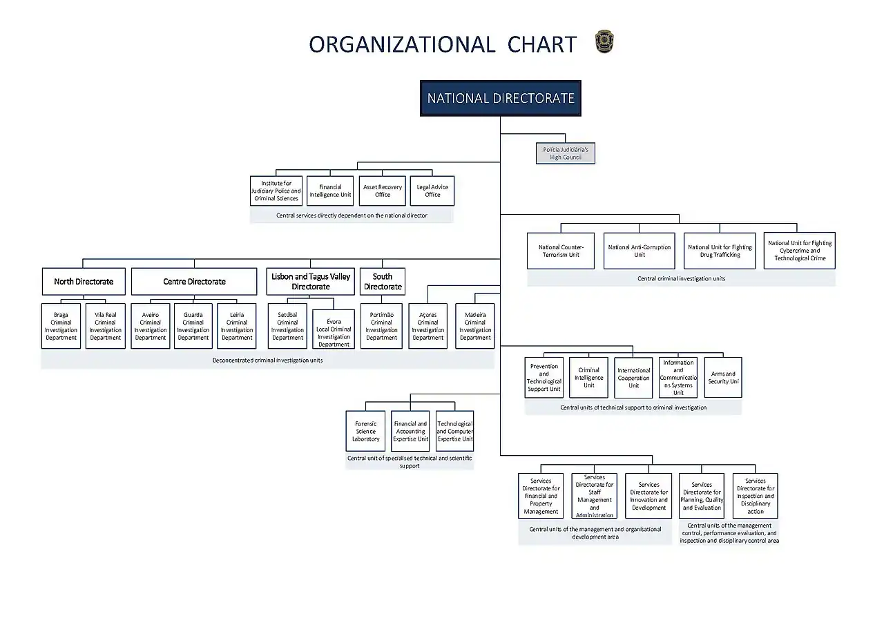 PJ chart