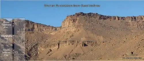 The three formations of the Intra-Tassilian Group from Oued Imihrou