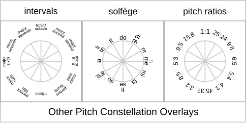 Pitch constellation overlays (i.e. - the hour markings)