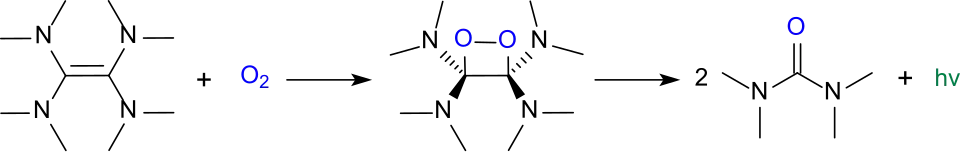 Oxidation of TDAE (Chemiluminescence)