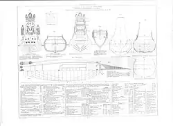 Further drawings and specifications of the ship