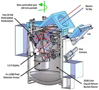 Schema of the telescope
