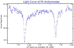 Light curve of PX Andromedae showing dips in light magnitude over the span of hours